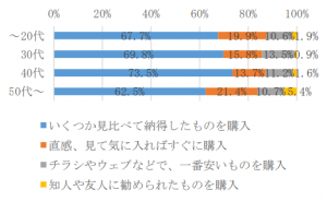 売れるキャッチコピーでインパクトのあるチラシを作る3つの方法 Paper Ad ペーパーアド